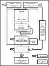 The PROPOLIS process